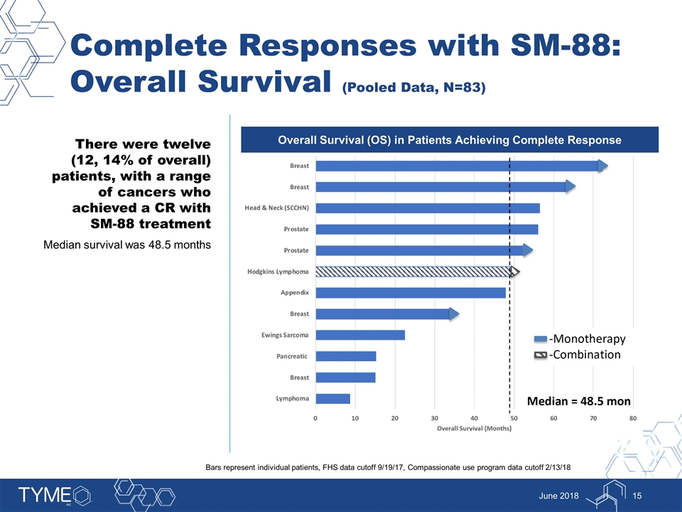 Slide 15