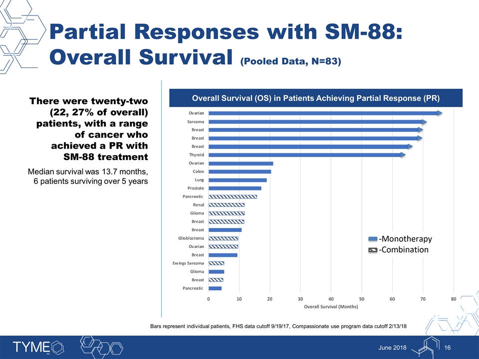 Slide 16