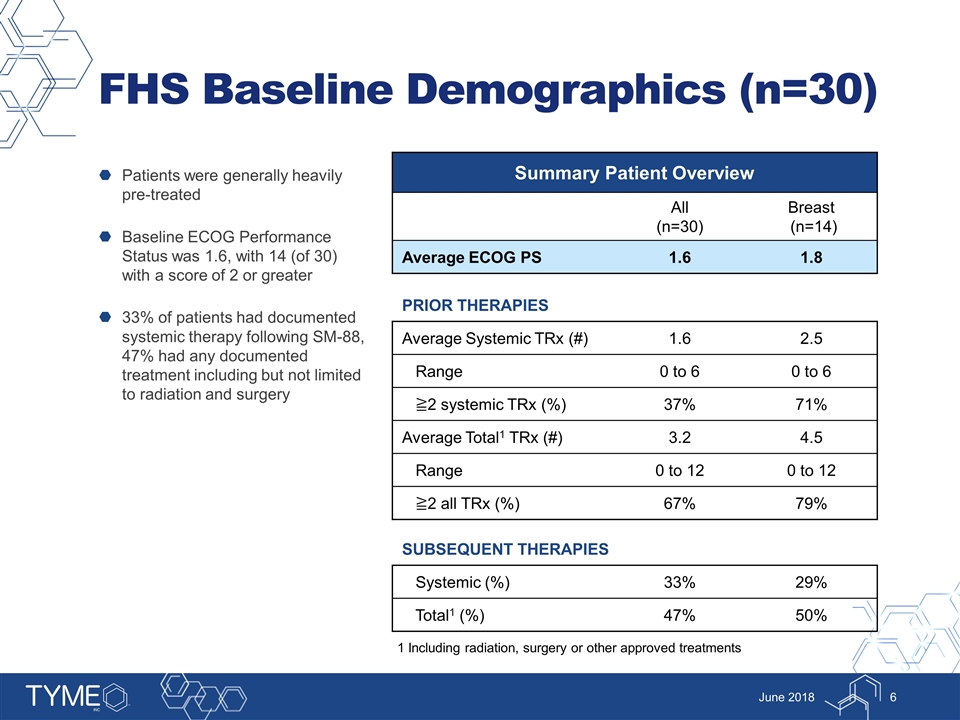 Slide 6