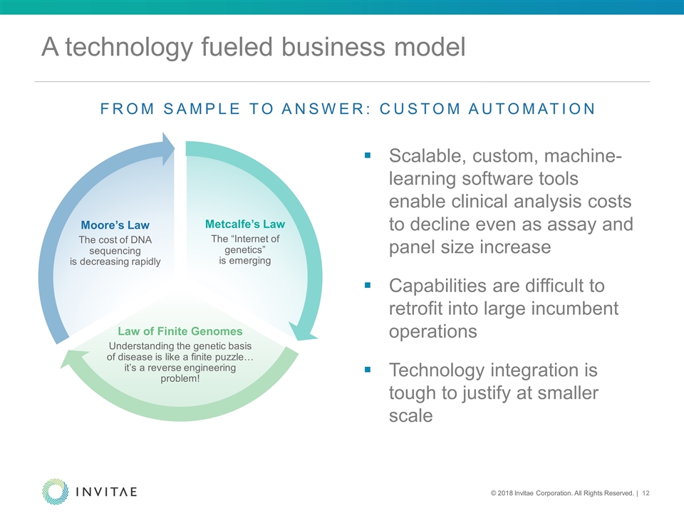 Slide 12