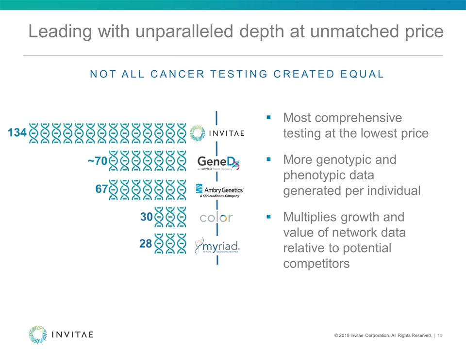 Slide 15