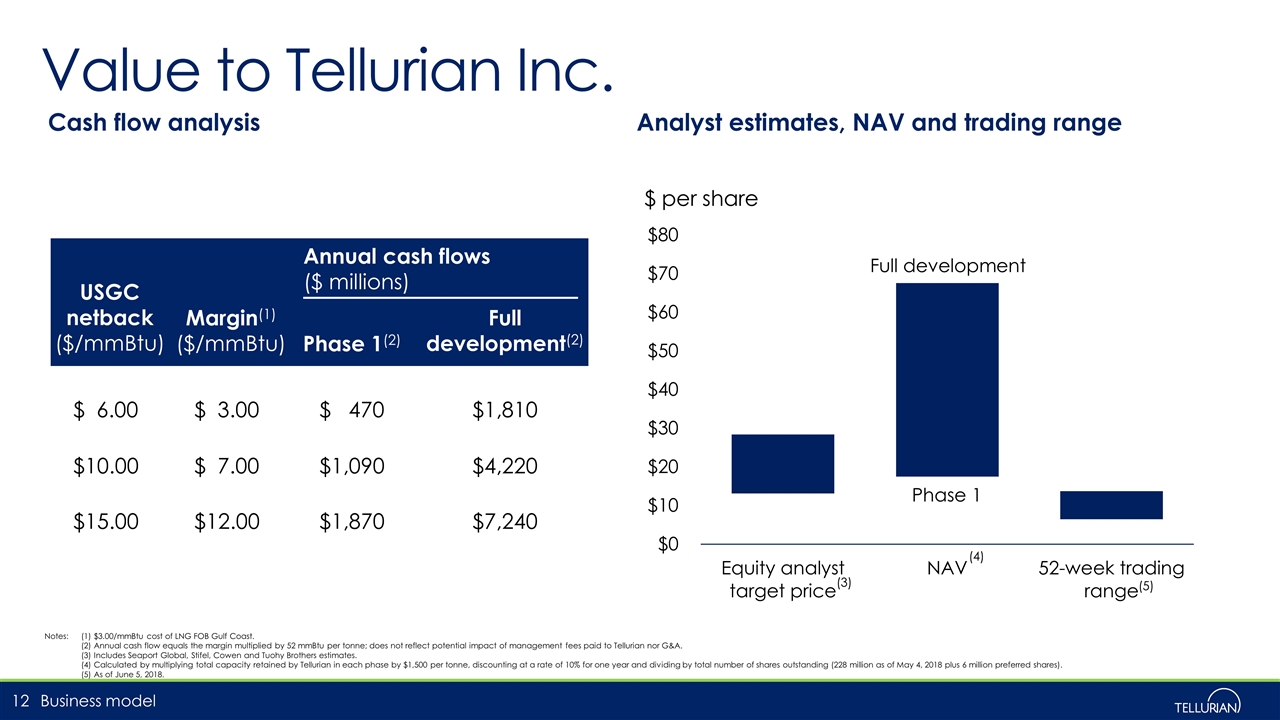 Slide 12