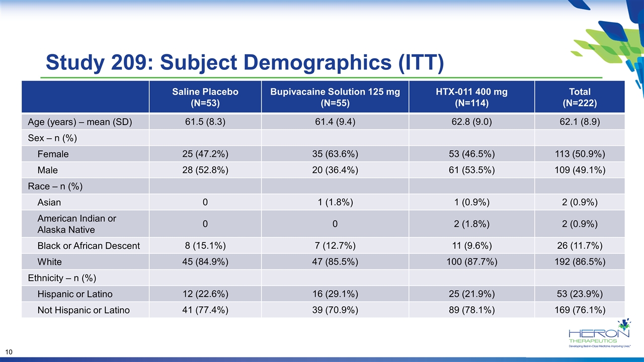 Slide 10