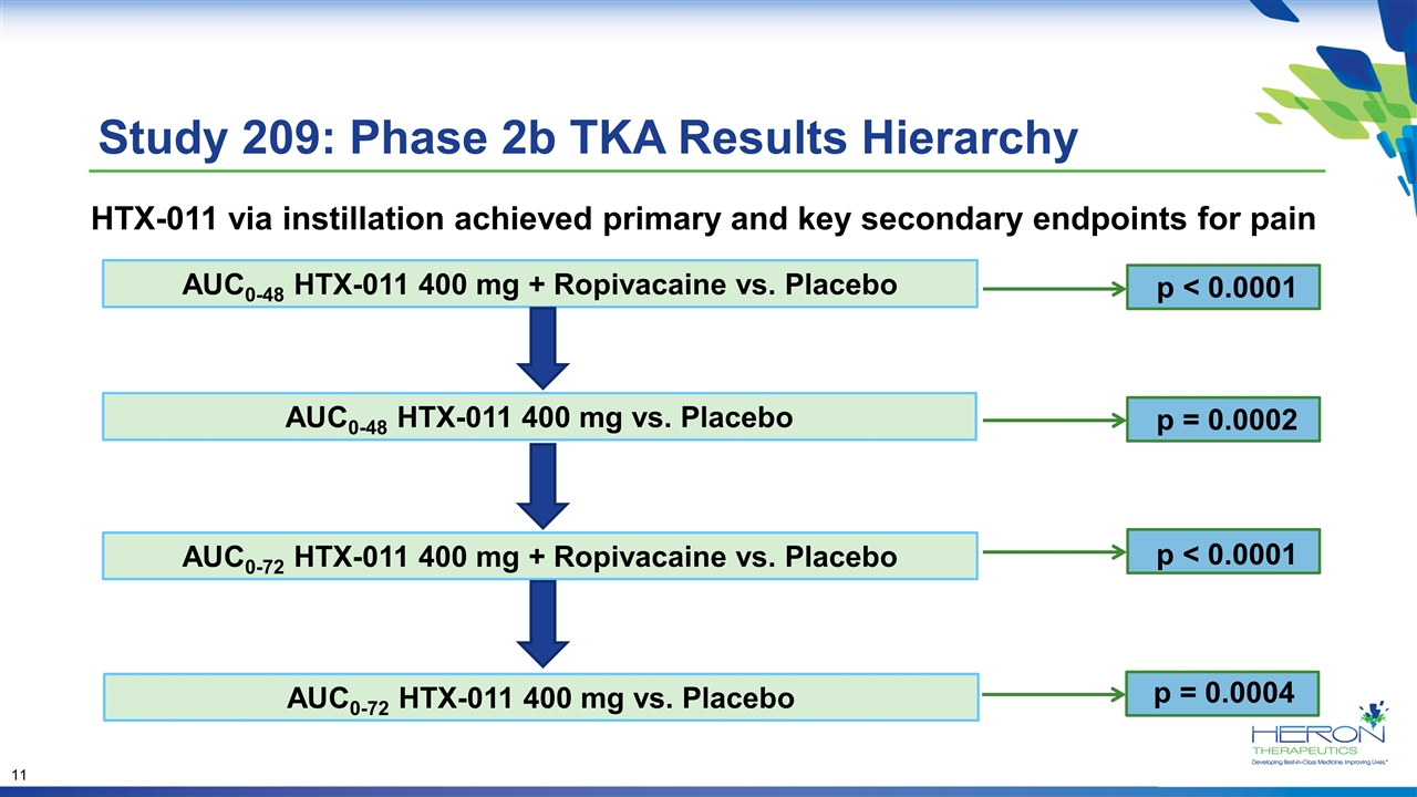 Slide 11