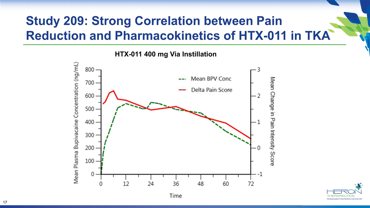 Slide 17