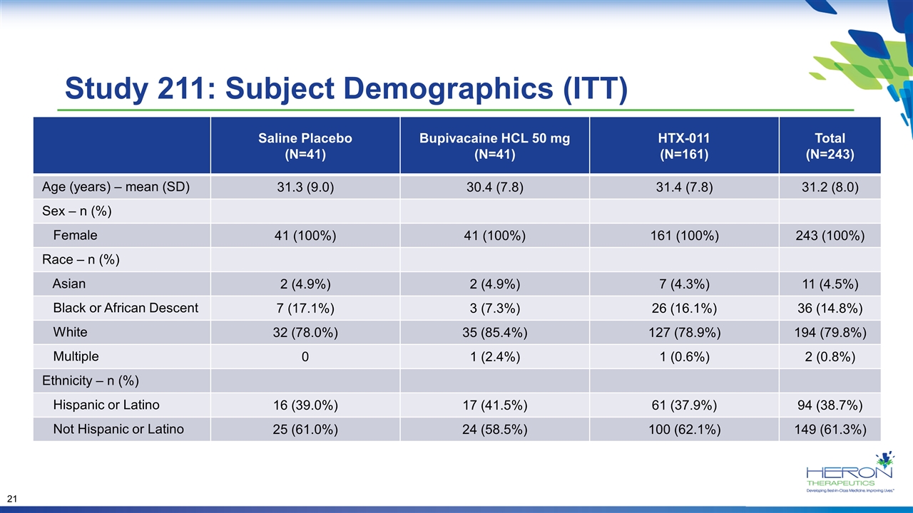 Slide 21