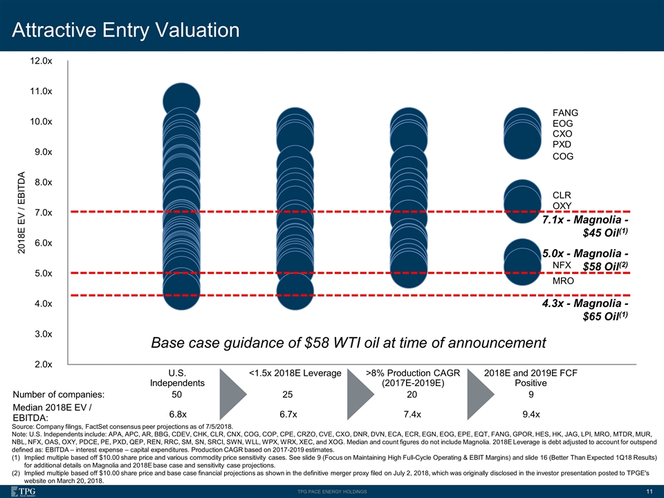 Slide 11