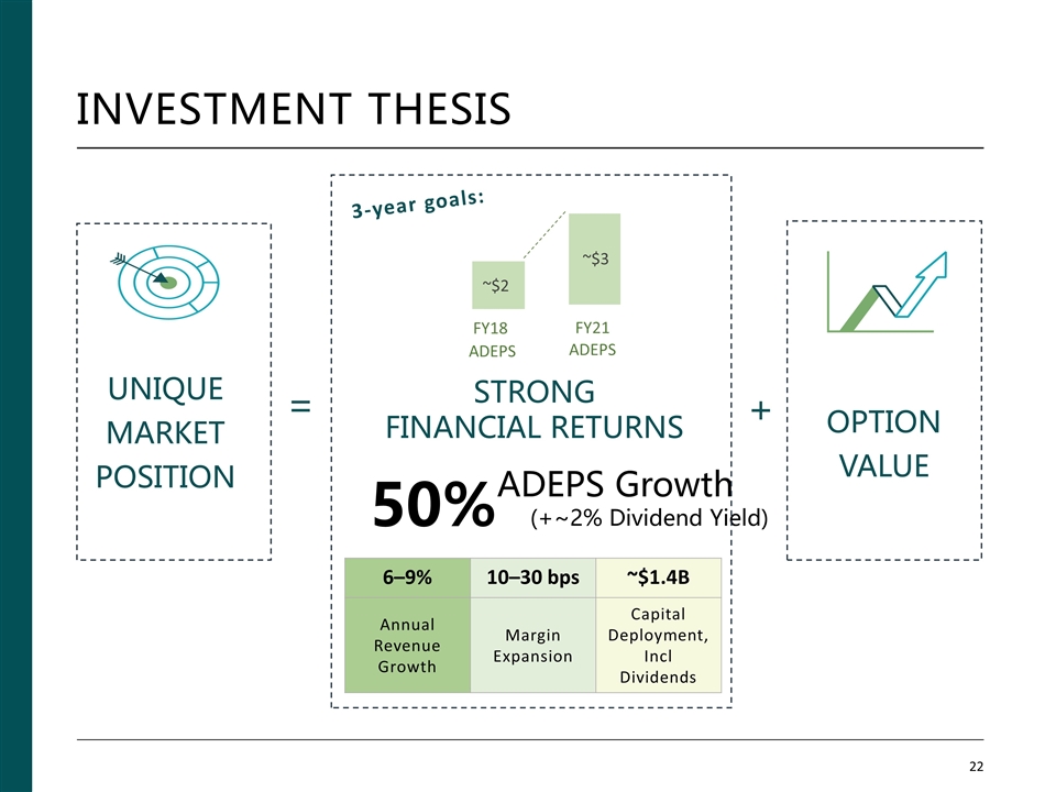 Slide 22