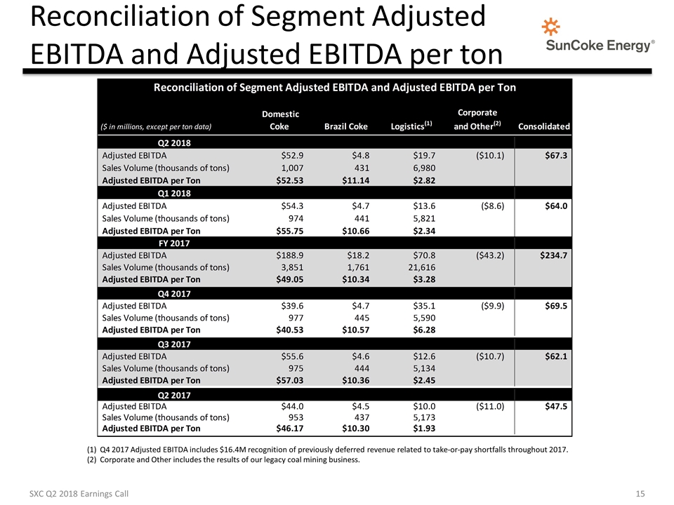 Slide 15