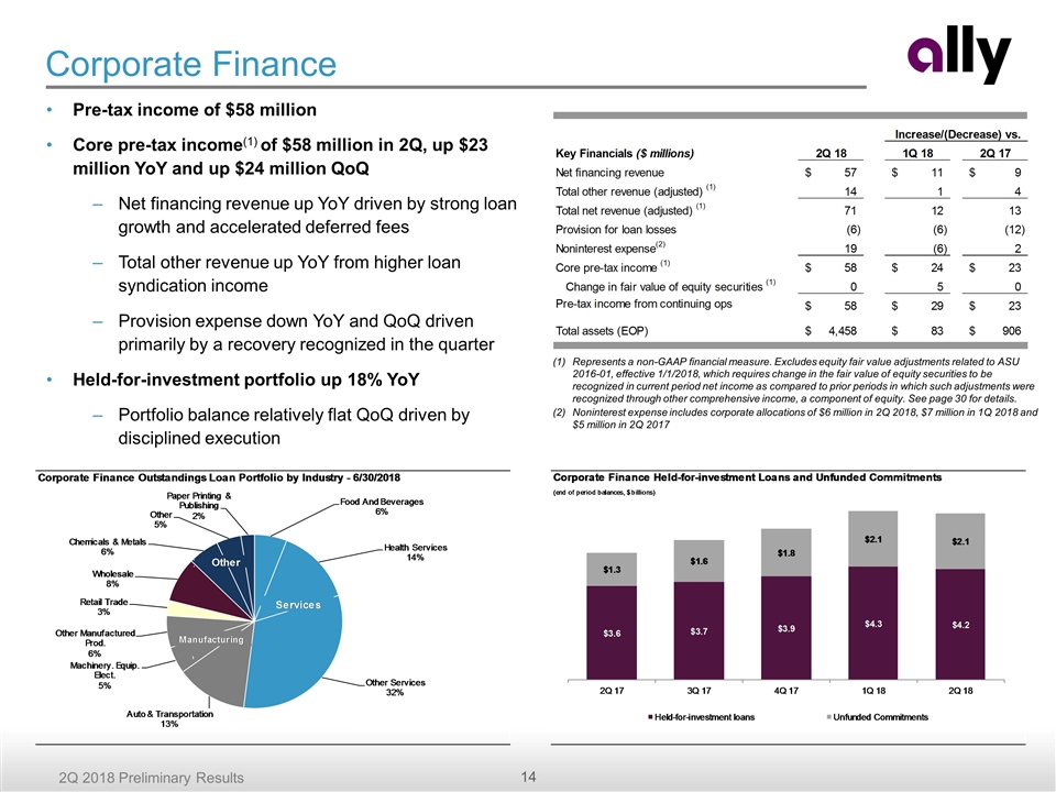 Slide 14