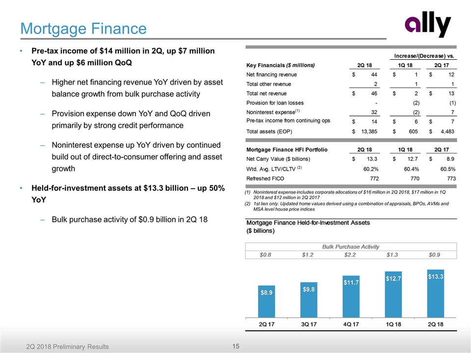 Slide 15