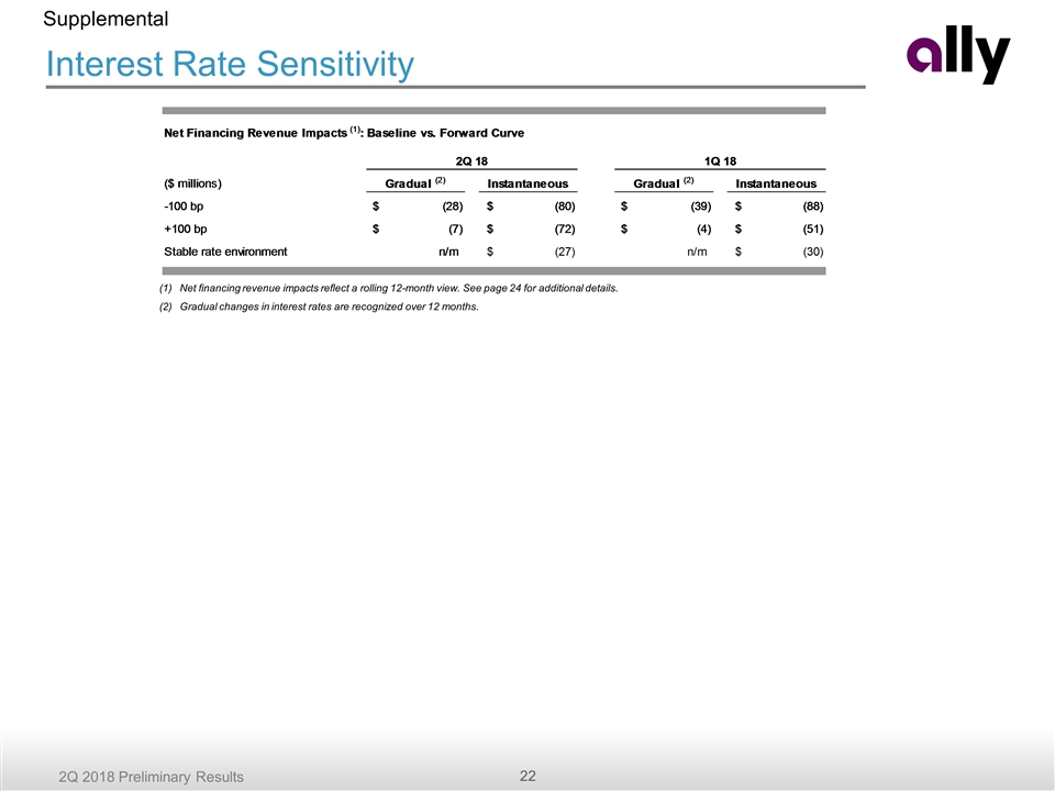 Slide 22