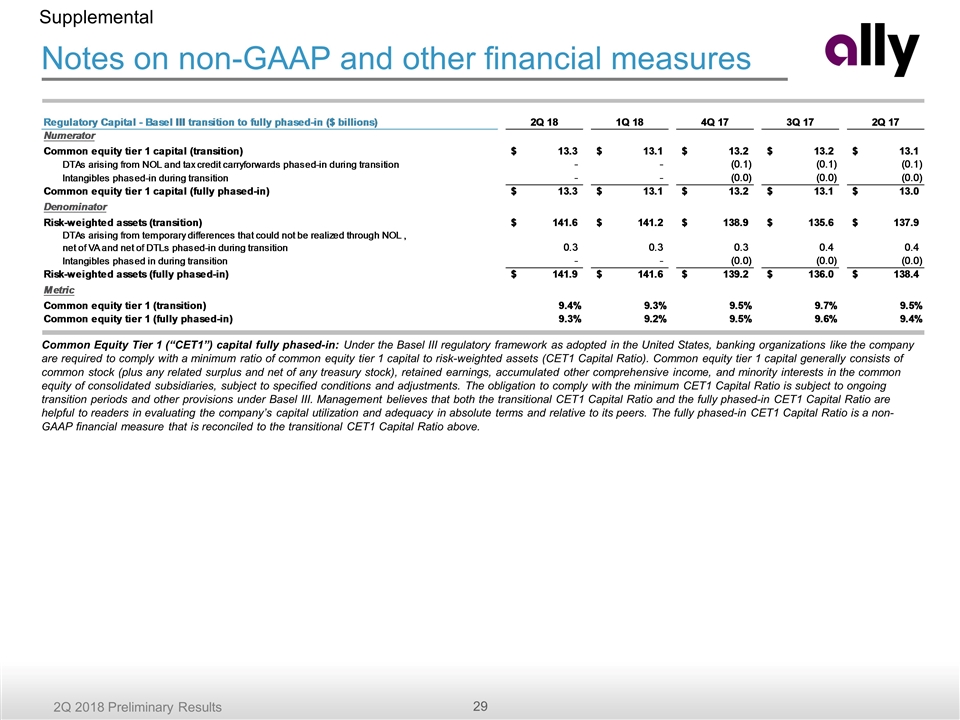 Slide 29