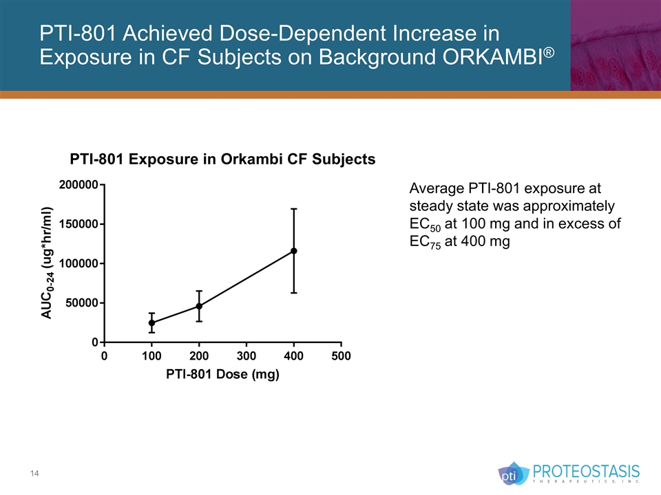 Slide 14