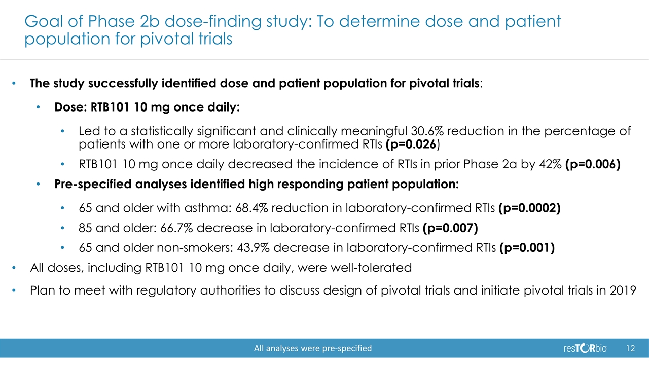 Slide 12