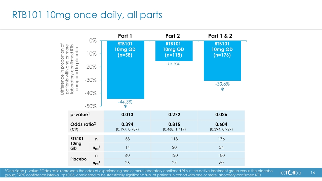 Slide 16