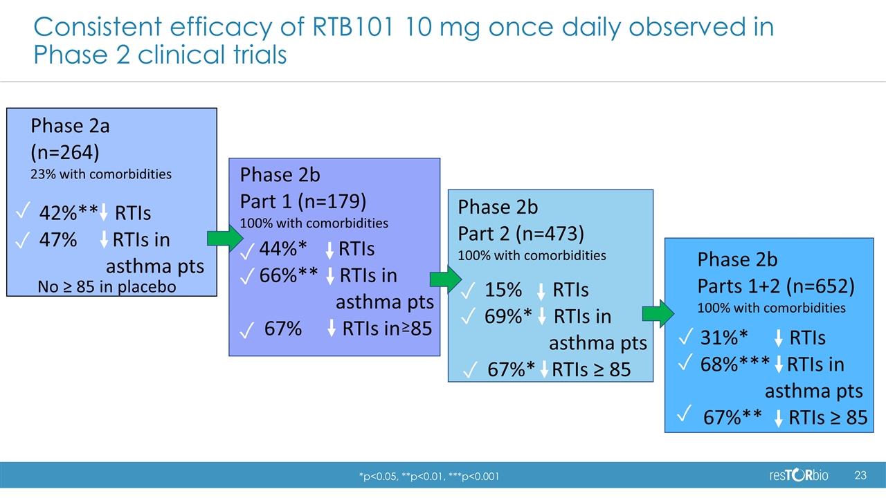 Slide 23