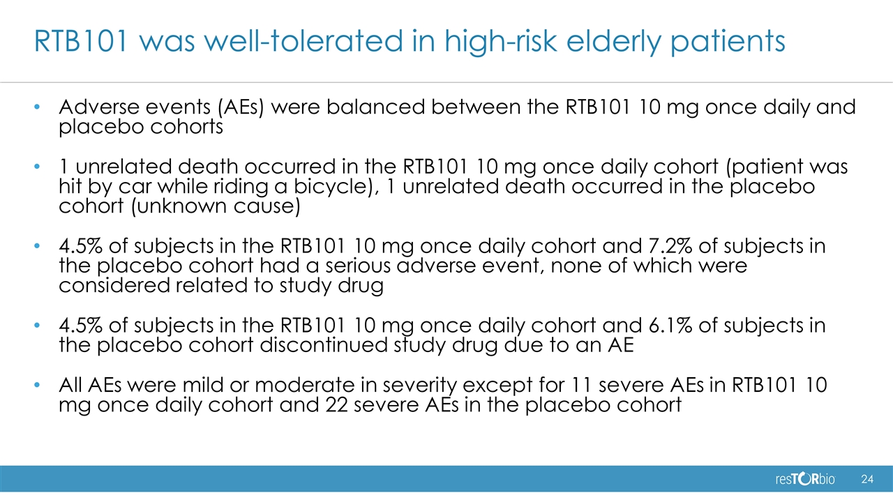 Slide 24