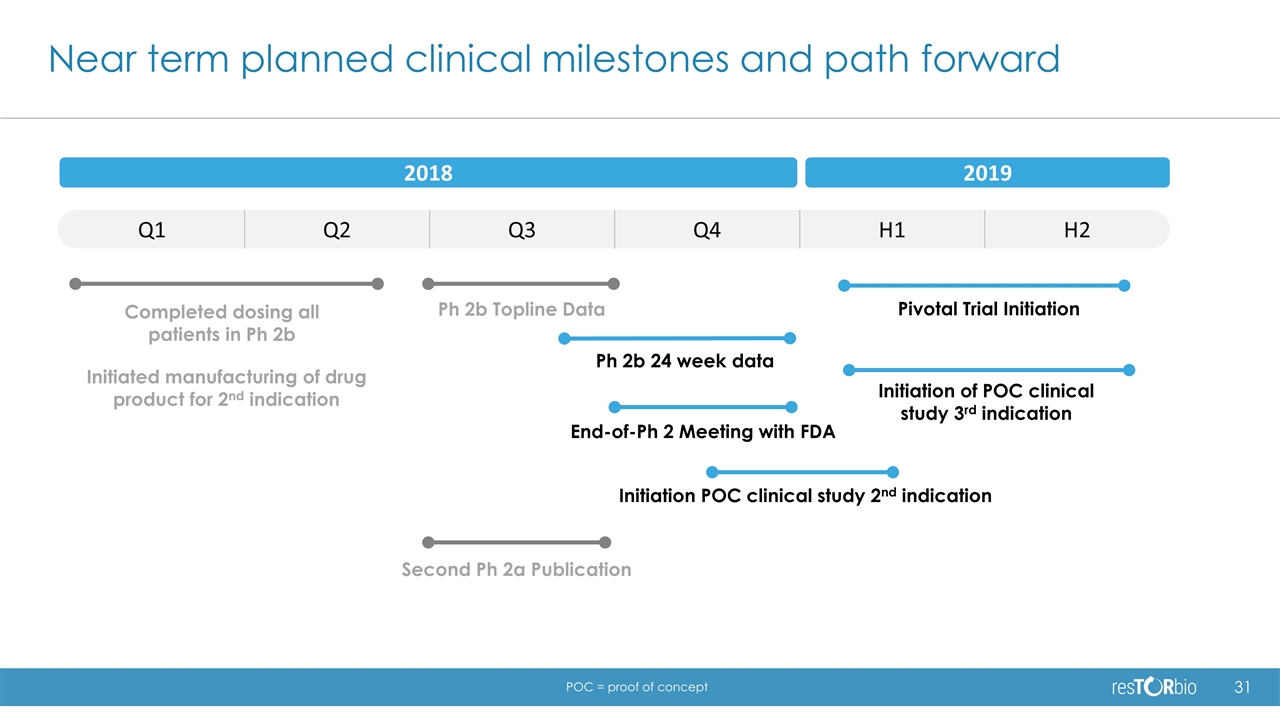 Slide 31