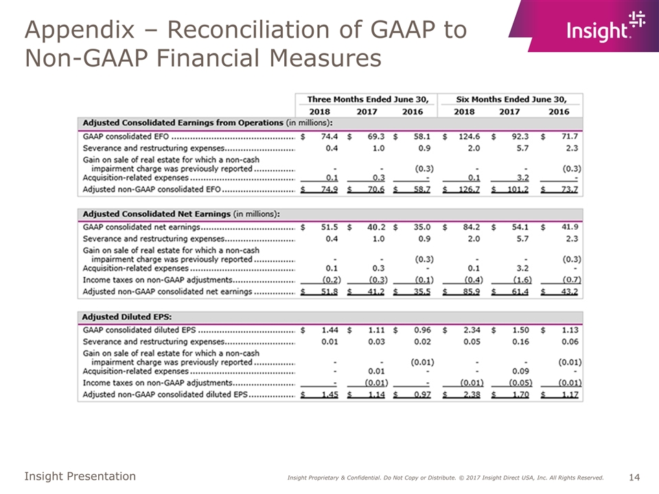 Slide 14