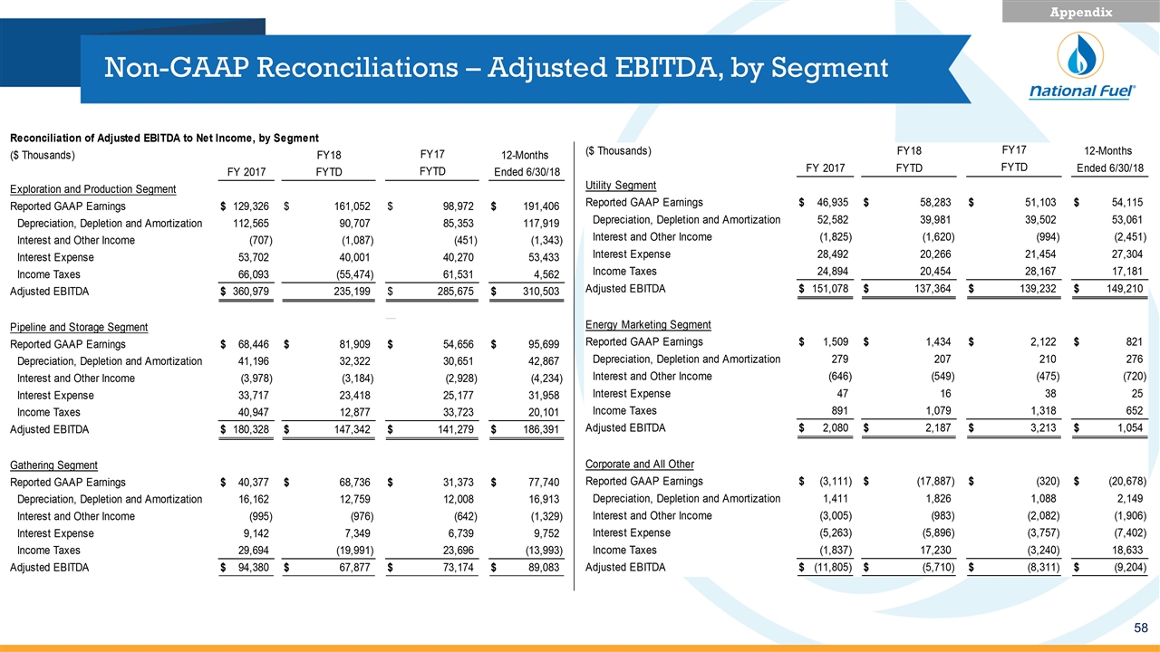 Slide 58