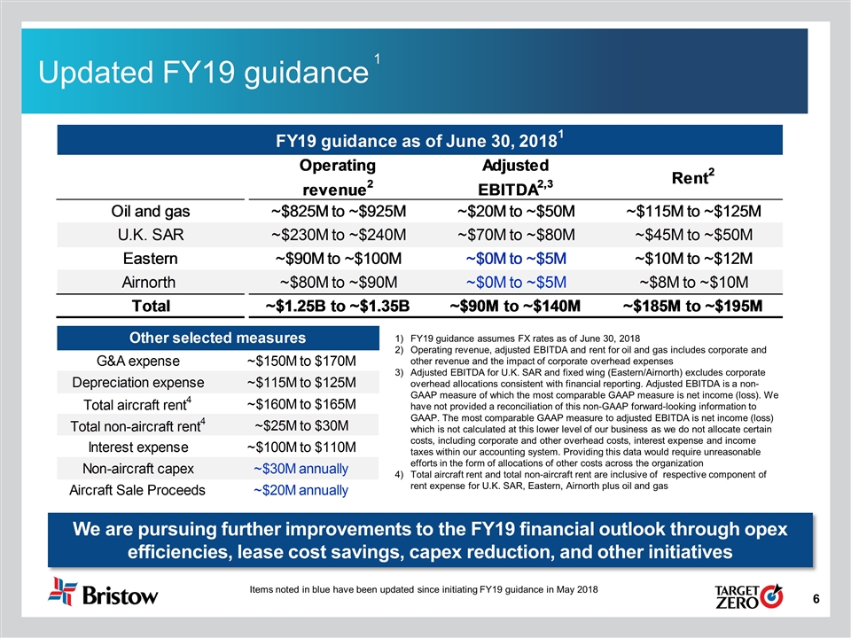 Slide 6