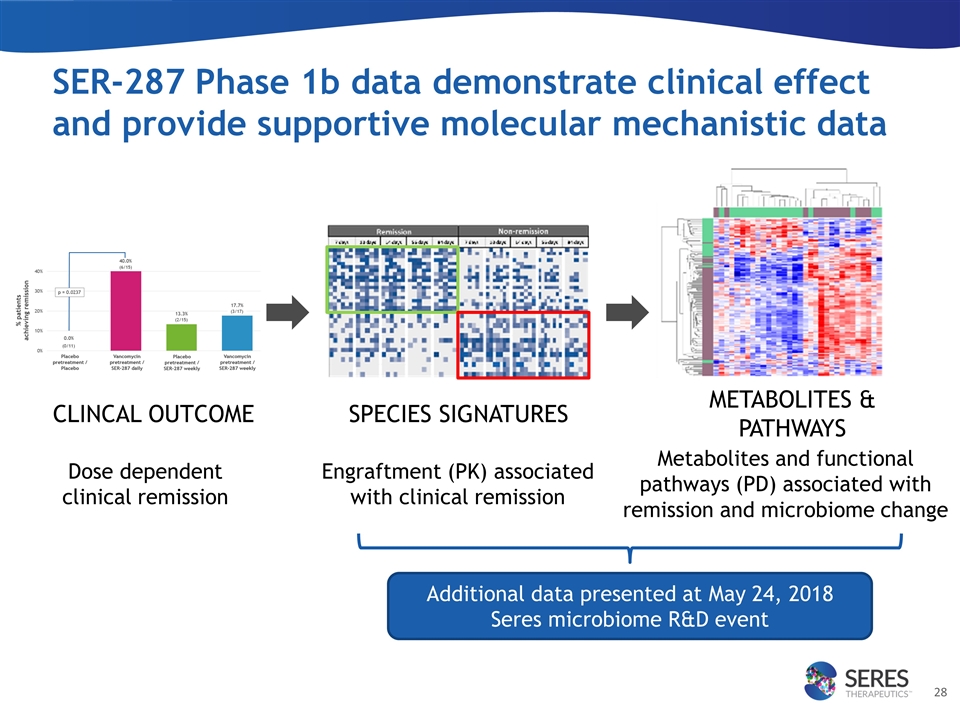 Slide 28