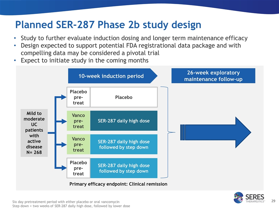 Slide 29