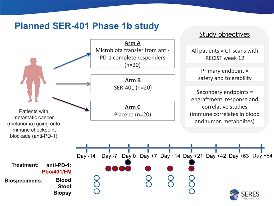 Slide 35