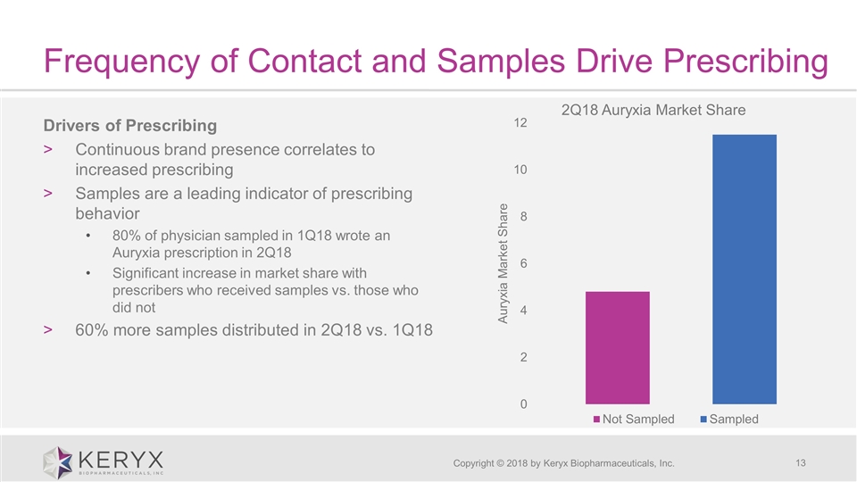 Slide 13