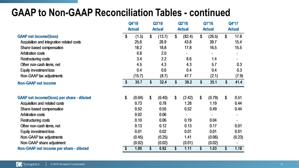 Slide 13