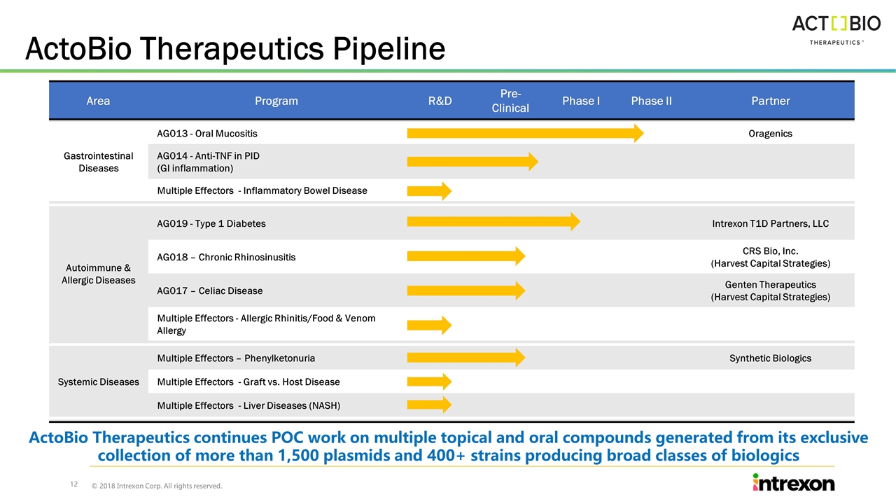 Slide 12