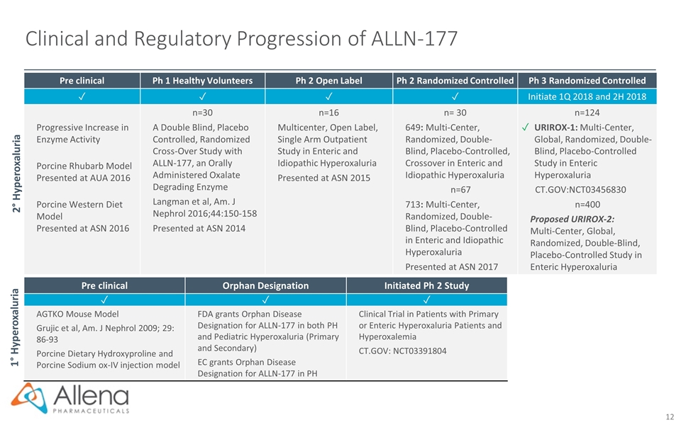 Slide 12