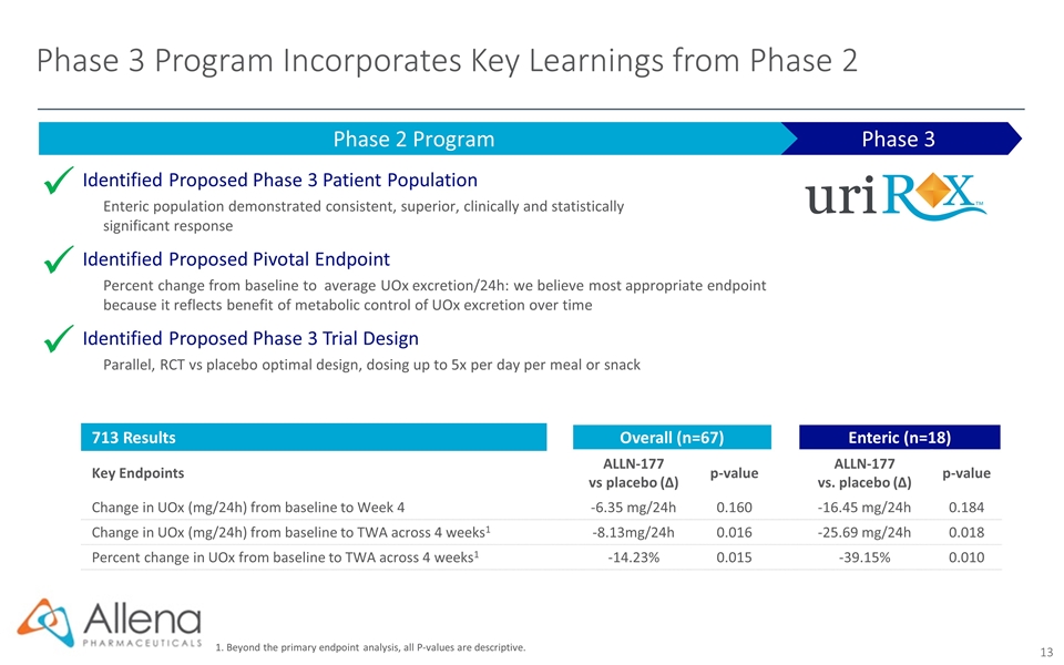 Slide 13