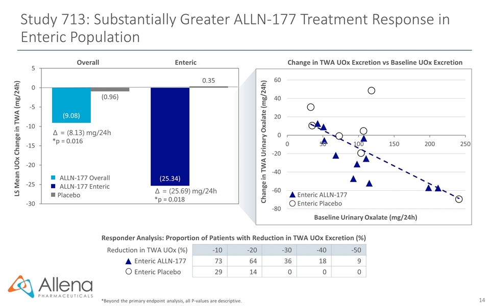 Slide 14