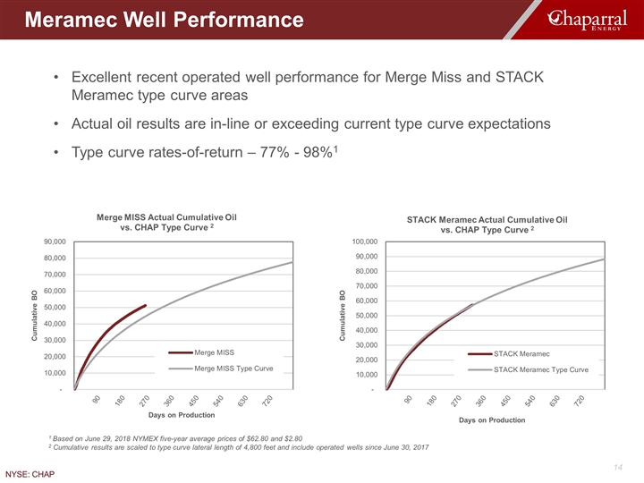 Slide 14