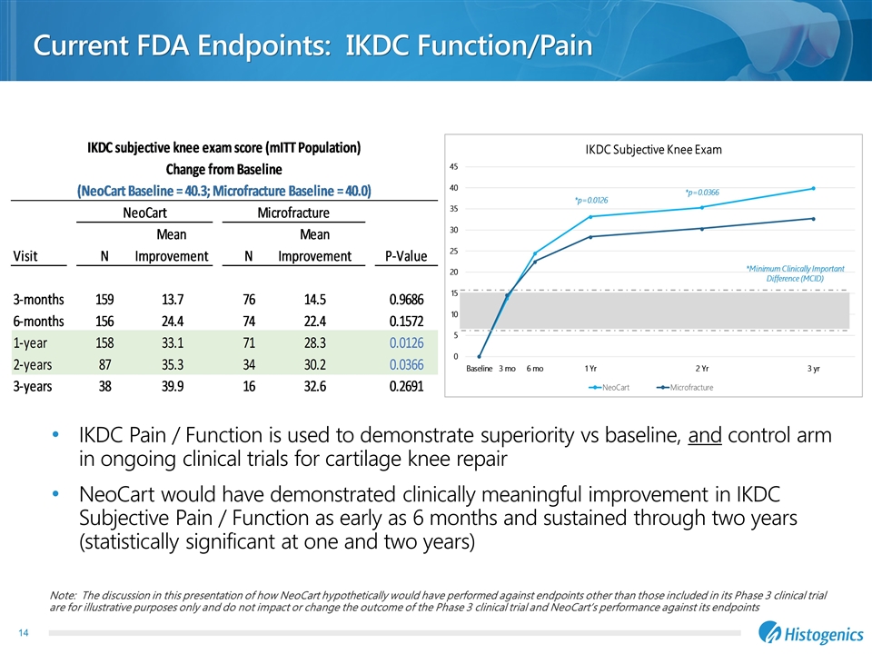 Slide 14