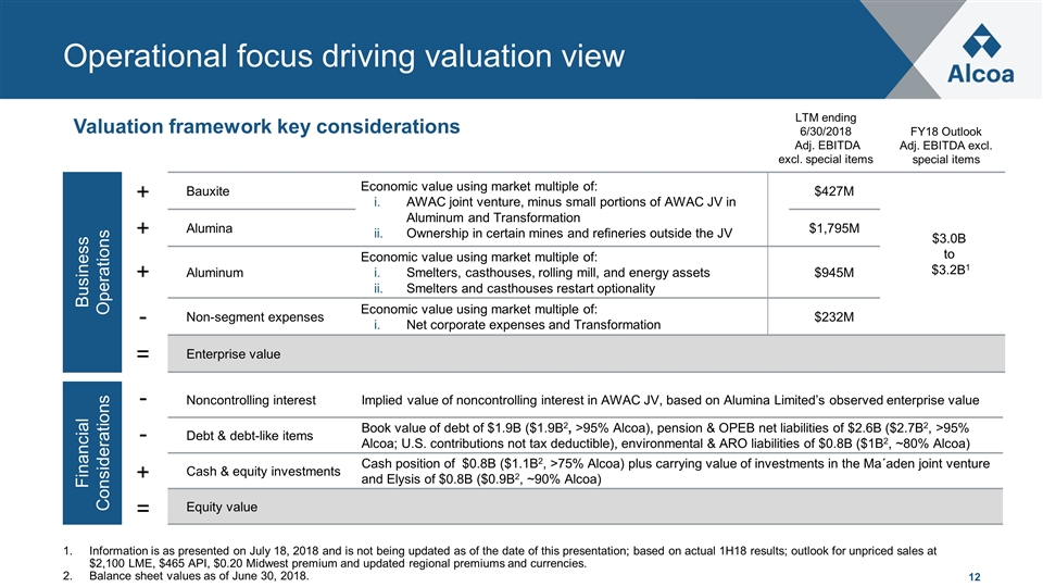 Slide 12