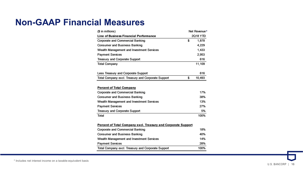 Slide 16