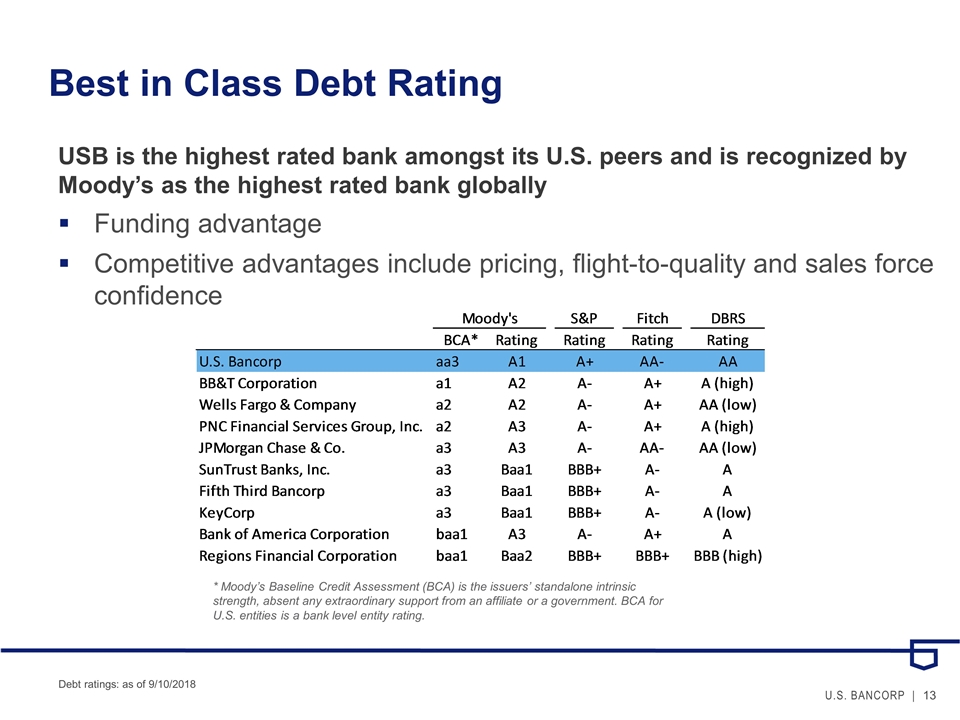 Slide 13