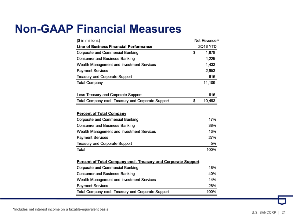 Slide 21