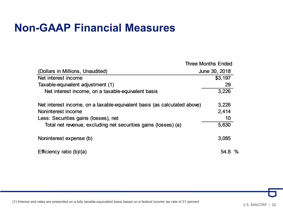 Slide 22