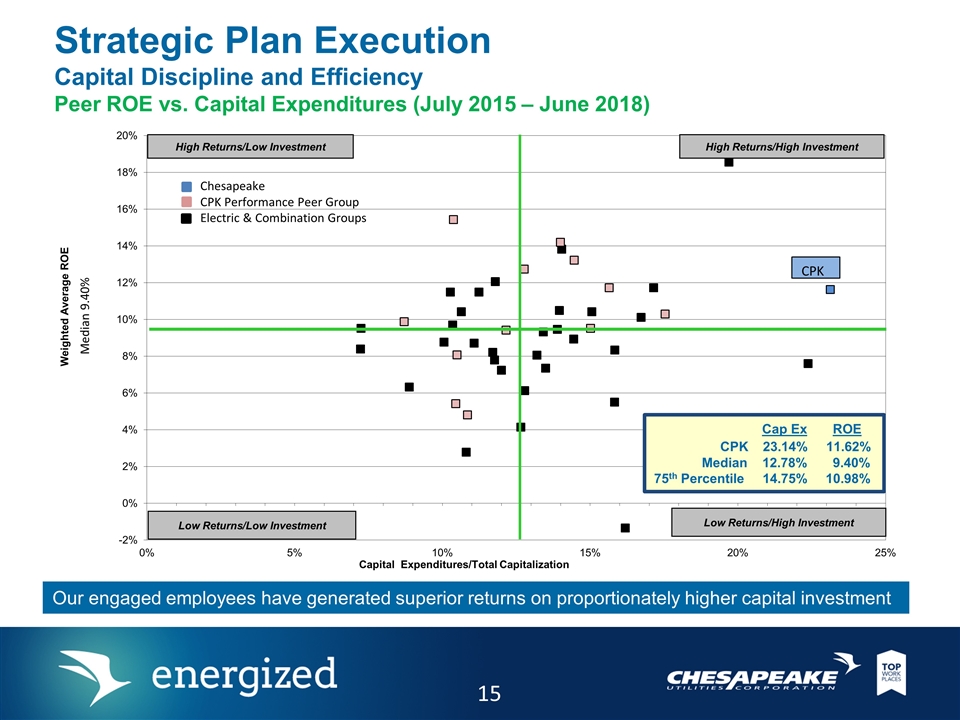 Slide 15