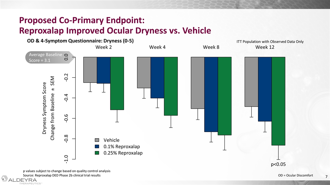 Slide 7