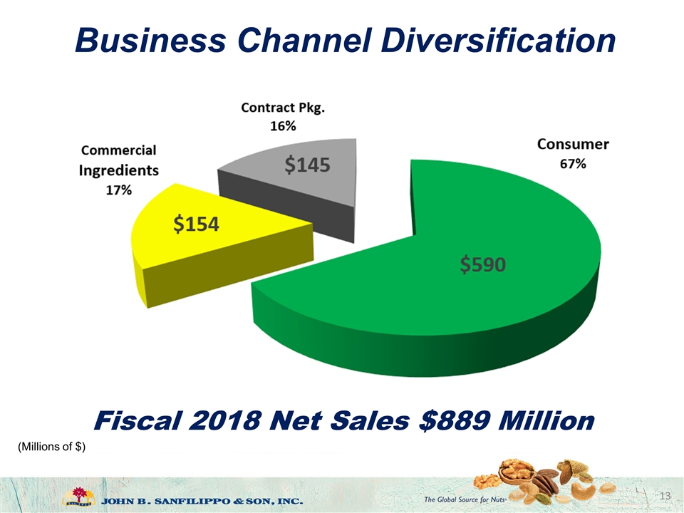 Slide 13