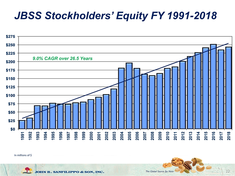 Slide 22