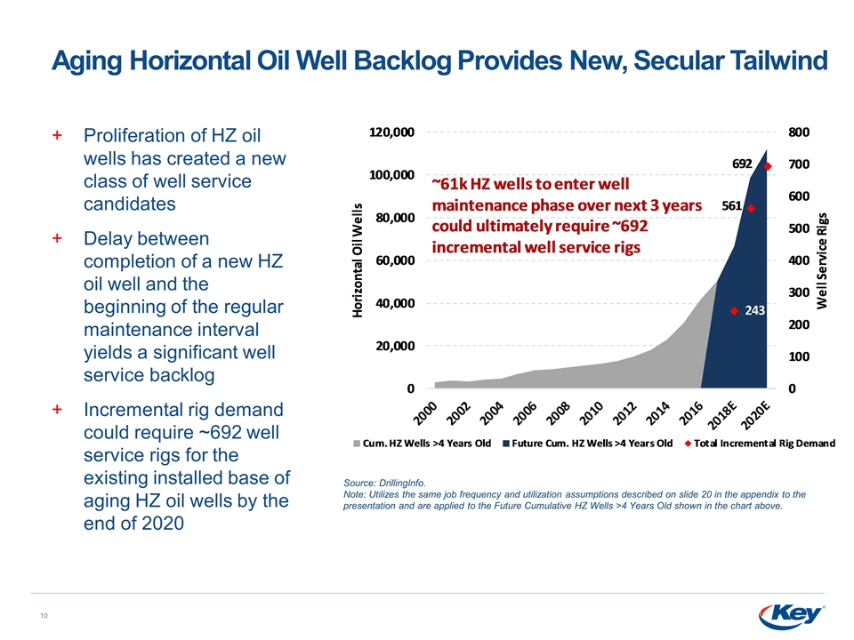 Slide 10