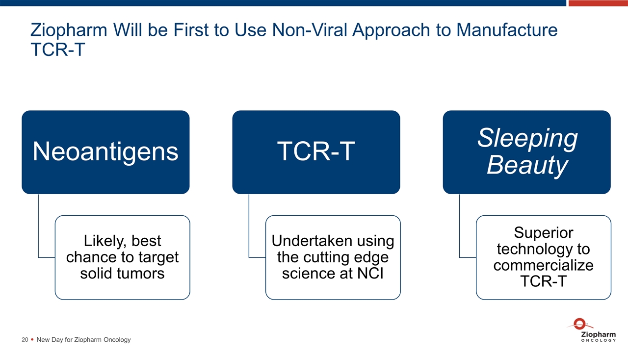 Slide 20