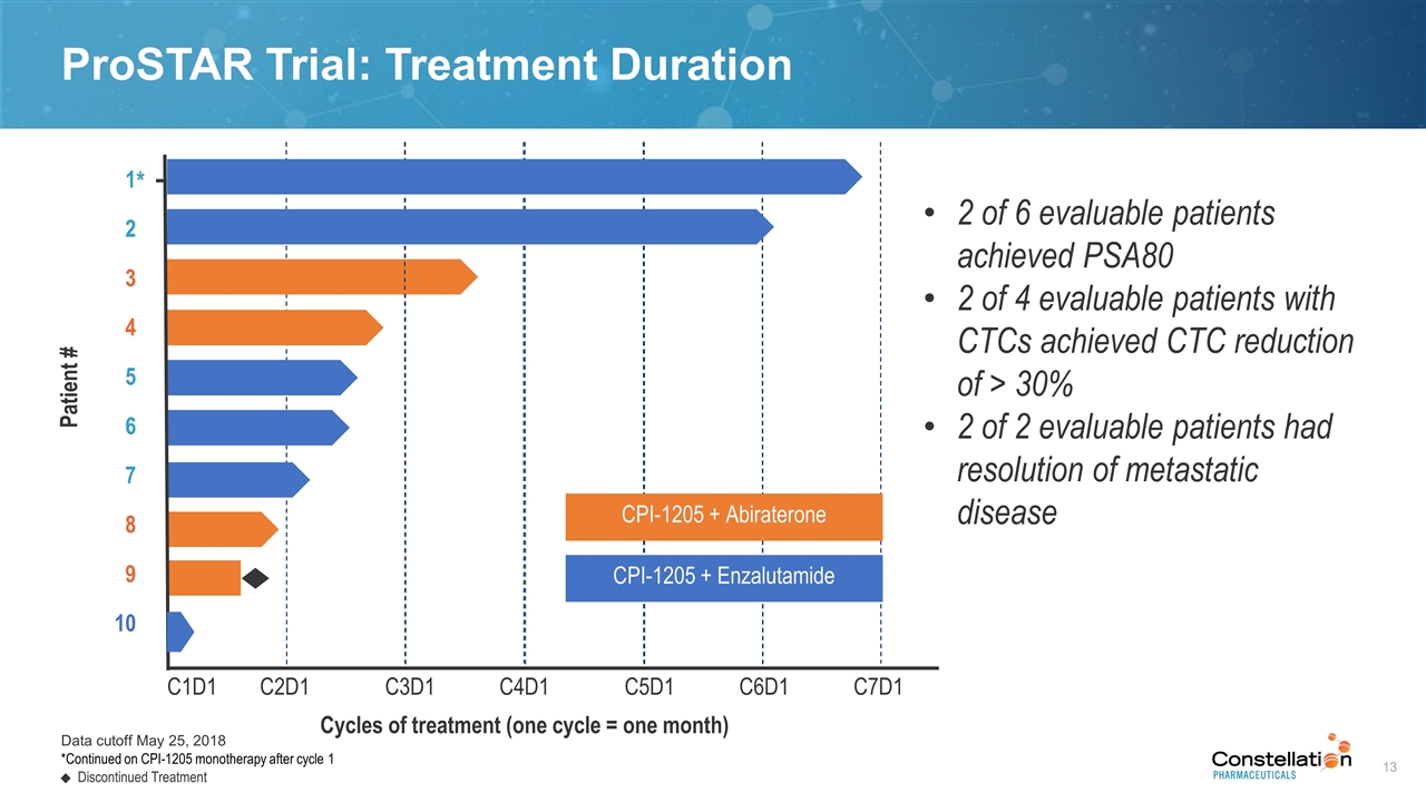 Slide 13