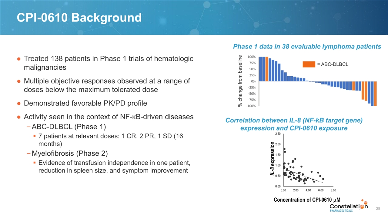 Slide 28